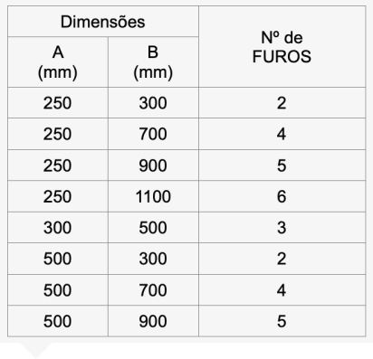 Afastador de Armação Secundária