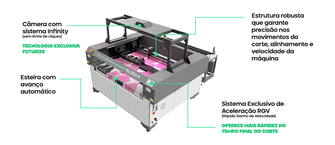 Alta tecnologia para melhorar sua produção