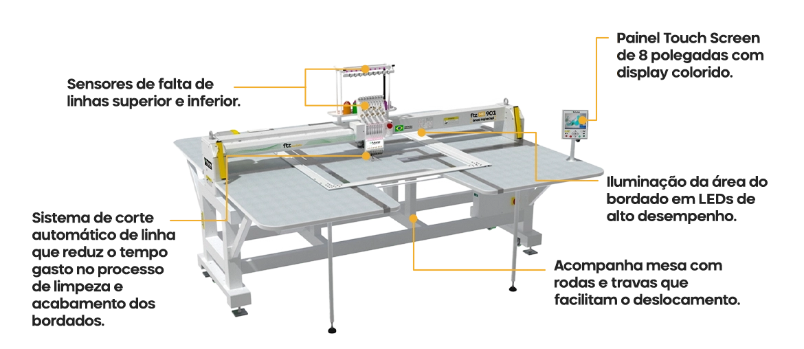 Alta tecnologia para melhorar sua produ&ccedil;&atilde;o