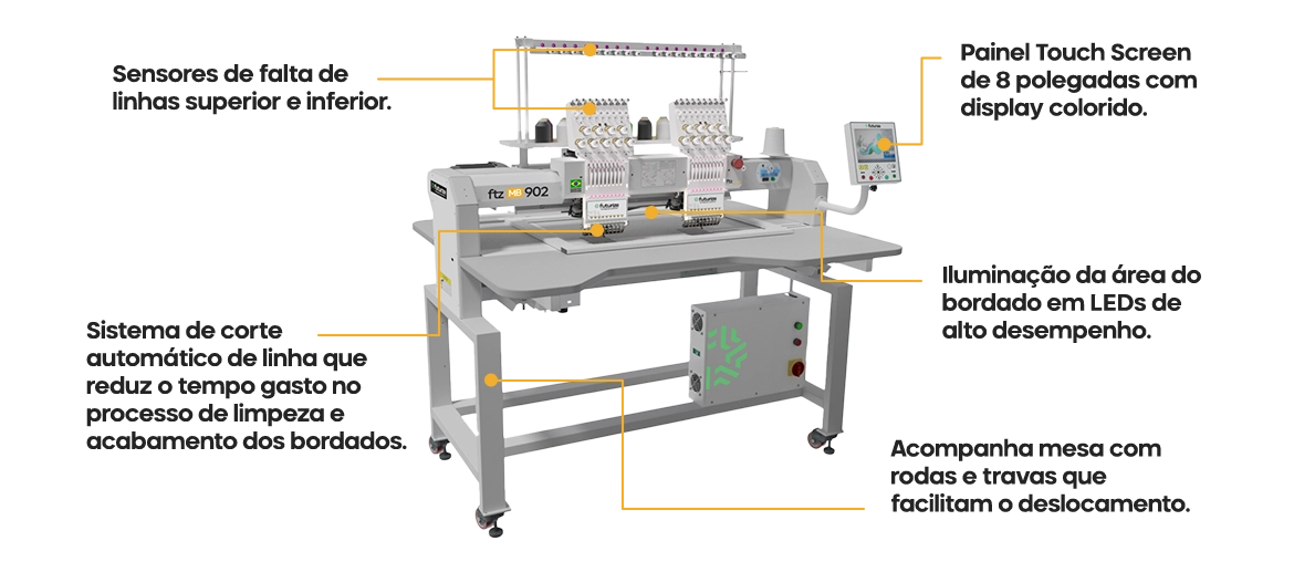 Alta tecnologia para melhorar sua produção