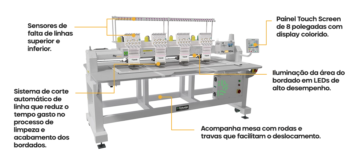 Alta tecnologia para melhorar sua produção