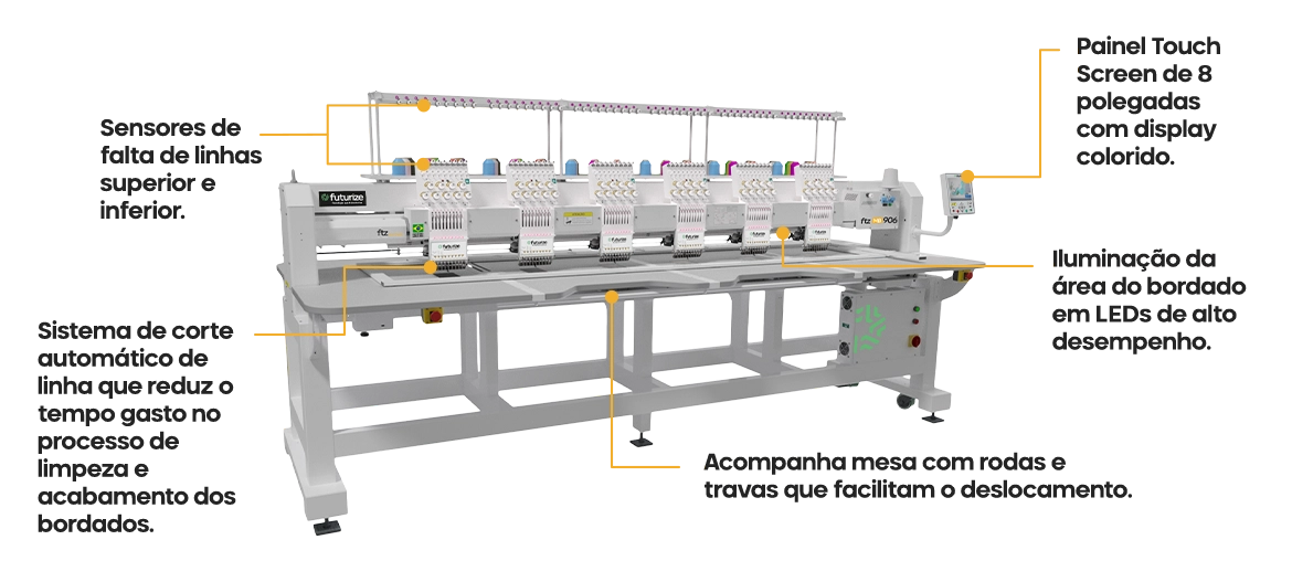 Alta tecnologia para melhorar sua produ&ccedil;&atilde;o