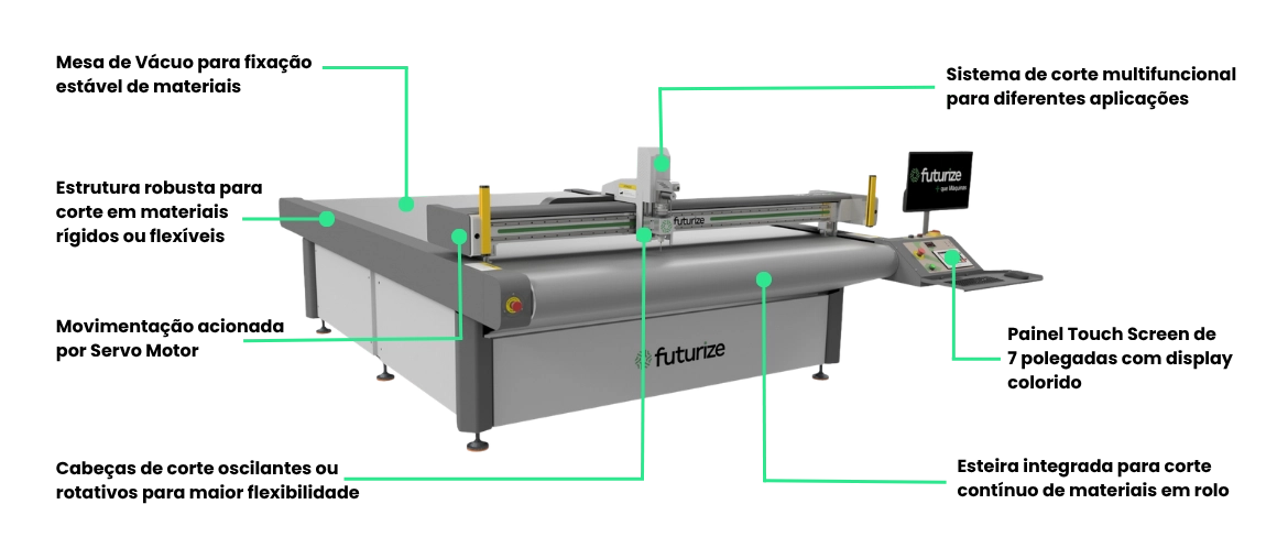 Alta tecnologia para melhorar sua produ&ccedil;&atilde;o