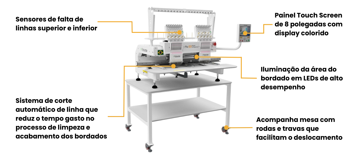 Alta tecnologia para melhorar sua produção