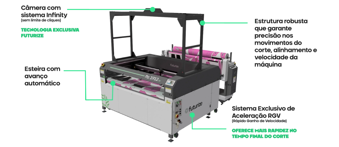 Alta tecnologia para melhorar sua produção
