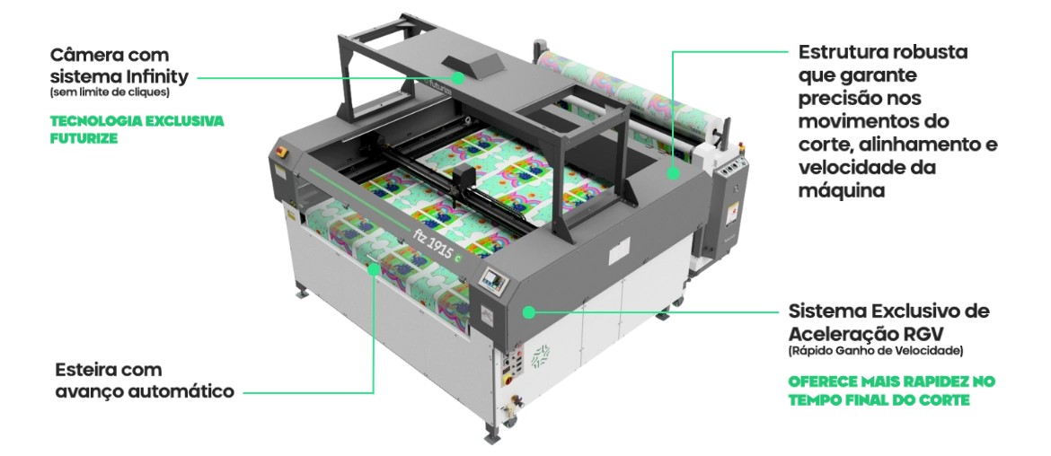 Alta tecnologia para melhorar sua produção