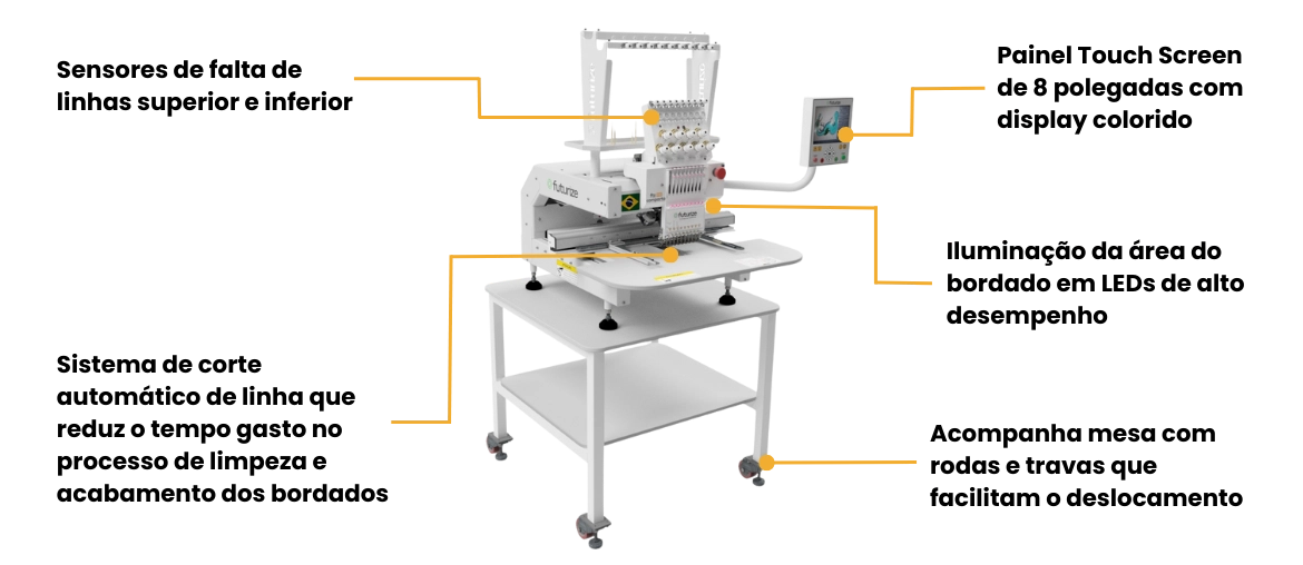 Alta tecnologia para melhorar sua produção