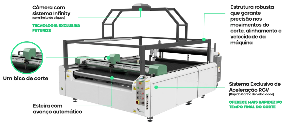 Alta tecnologia para melhorar sua produção