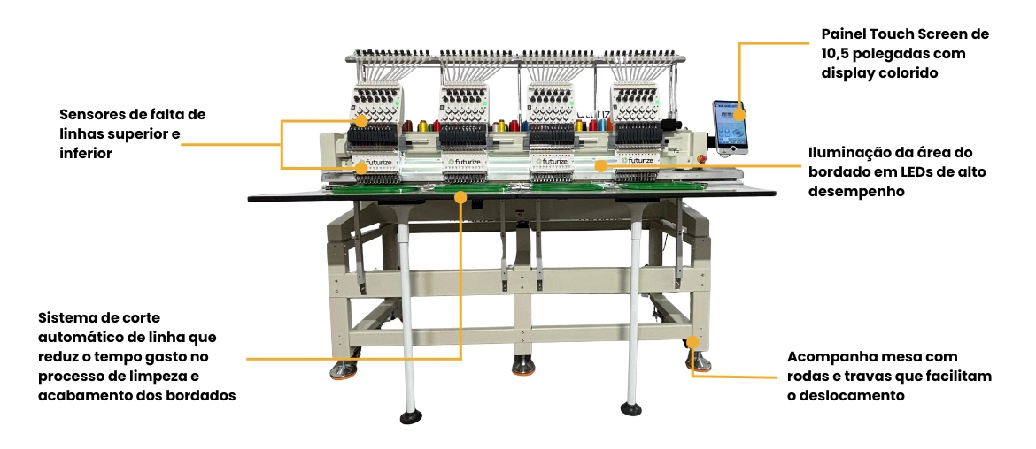 Alta tecnologia para melhorar sua produ&ccedil;&atilde;o