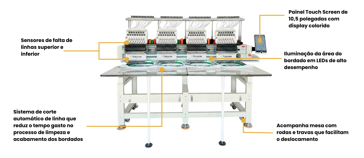 Alta tecnologia para melhorar sua produ&ccedil;&atilde;o