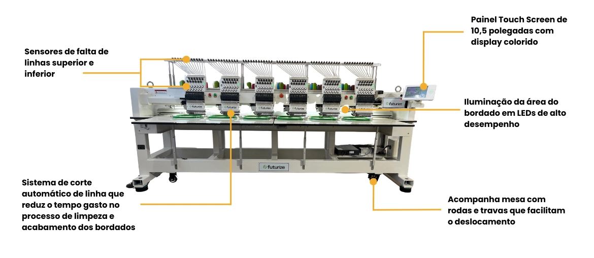 Alta tecnologia para melhorar sua produ&ccedil;&atilde;o