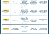 Acic auxilia empres�rios com guia de orienta��o sobre linhas de cr�dito e financiamentos 