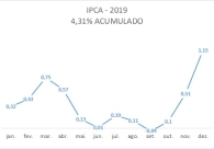 Desacelera��o da infla��o projeta cen�rio econ�mico promissor para o ano