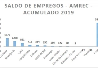 Divulga��o de dados sobre saldo de empregos ocorrer� em intervalo maior