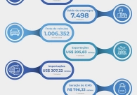 Economia do Sul do Estado come�a o ano aquecida