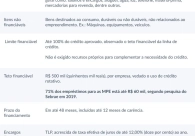 Medida do Governo Federal oferece linhas de cr�dito ao Pequeno Neg�cio 