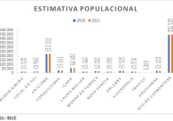 N�mero de habitantes chega a quase 447 mil na Regi�o Carbon�fera