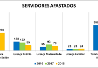 Observat�rio Social apresenta balan�o de atividades � diretoria da Acic