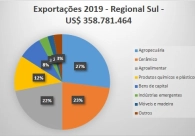 Parceria entre Acic e Fiesc possibilita amplo banco de dados estrat�gicos aos empres�rios