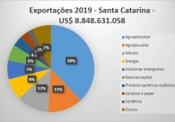Parceria entre Acic e Fiesc possibilita amplo banco de dados estrat�gicos aos empres�rios