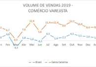 Rea��o da economia reflete-se no aumento do consumo