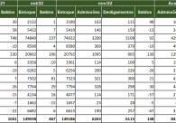 Regi�o Carbon�fera acumula mais de 8 mil novos empregos formais no ano