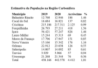 Regi�o Carbon�fera supera a marca de 442,5 mil habitantes