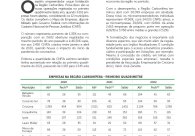 Regi�o tem mais de 3,6 mil empresas abertas no primeiro quadrimestre