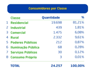 Imagem 1&deg; tabela