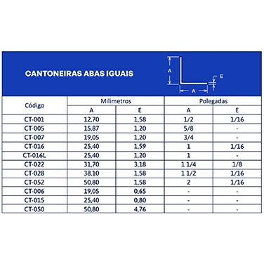 CANTONEIRAS ABAS IGUAIS