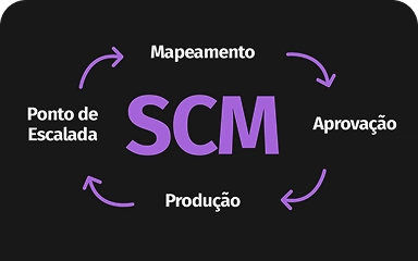 SCM