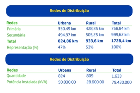 Imagem 2&deg; tabela