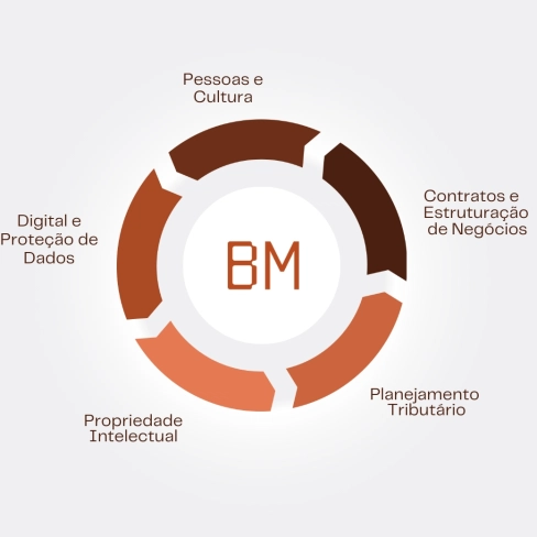 Baldin Mello Tecnologia, Inovação & Produtos Digitais