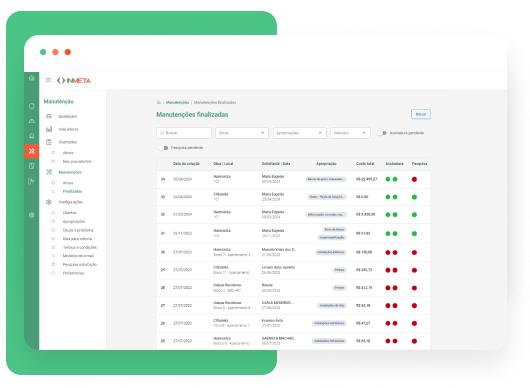 Gestão dos chamados