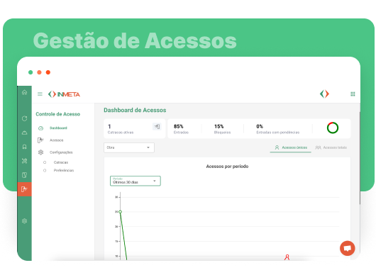 Catraca física facial