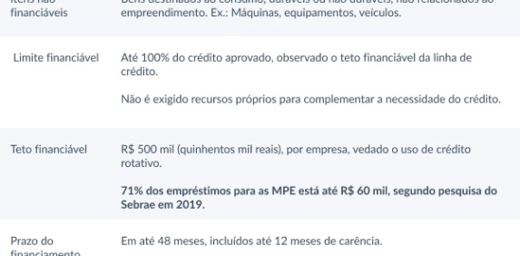 Medida do Governo Federal oferece linhas de cr&eacute;dito ao Pequeno Neg&oacute;cio 