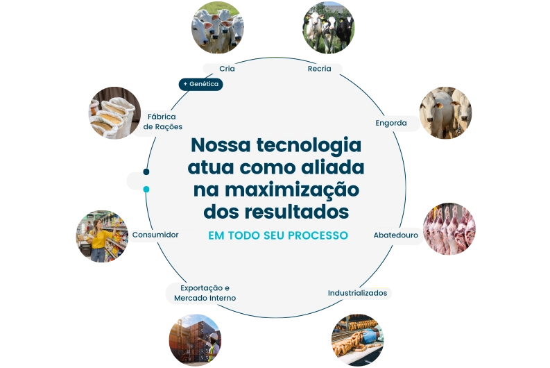 Fábrica de Rações