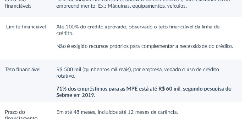 Medida do Governo Federal oferece linhas de cr&eacute;dito ao Pequeno Neg&oacute;cio 