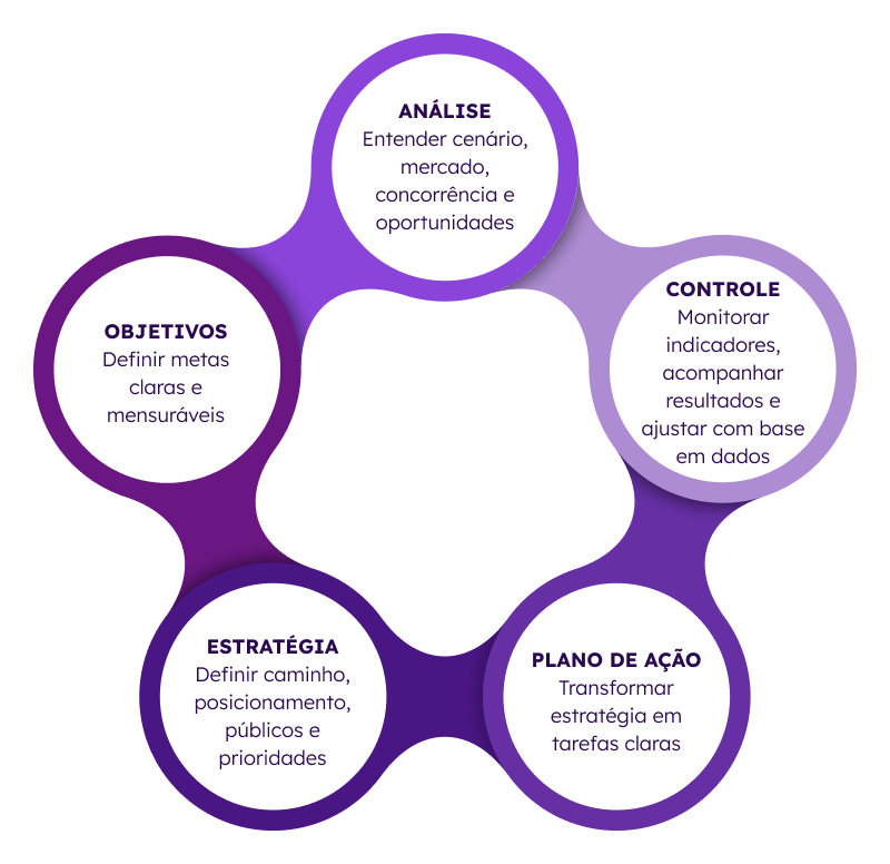 Imagem - Os 5 pilares do m&eacute;todo