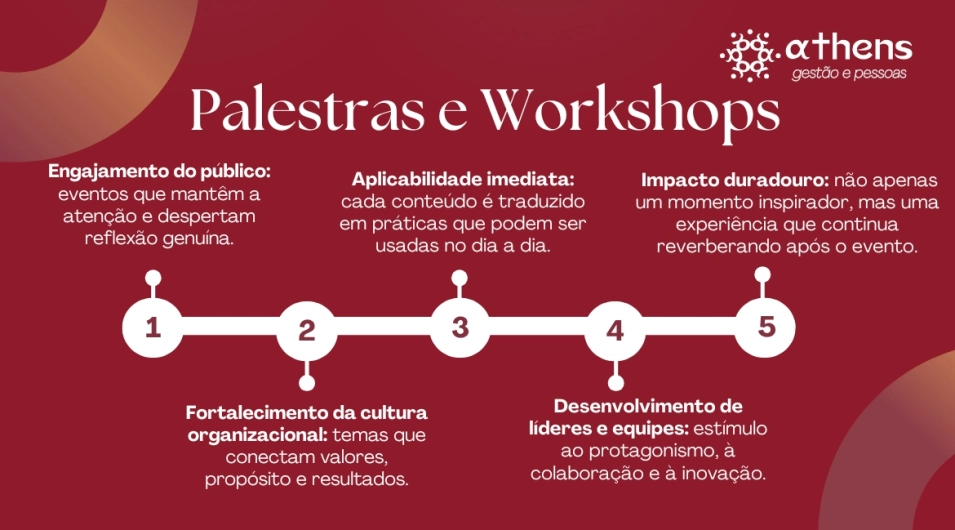 Palestras e Workshops