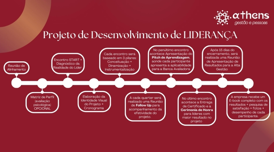 Treinamento e Desenvolvimento de L&iacute;deres